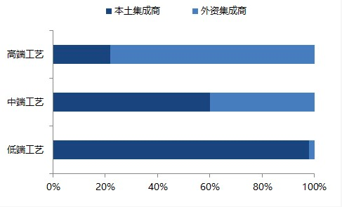 从“心中有数”到“心中有底”，看万事娱乐如何“智能”突围