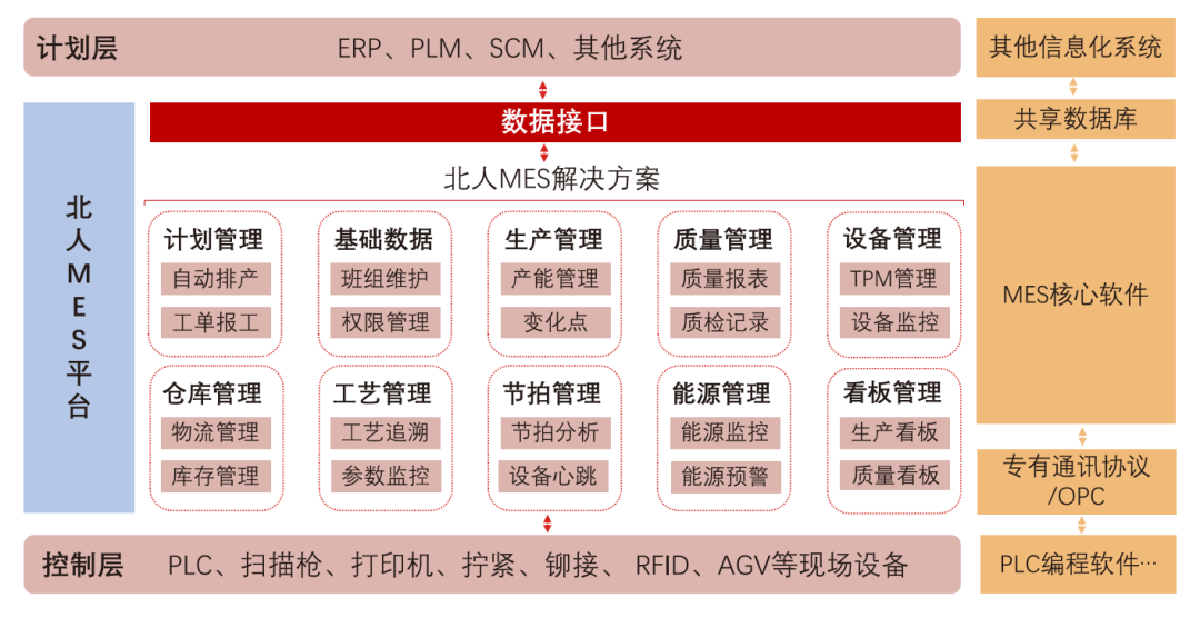 万事娱乐MES&视觉产品手册