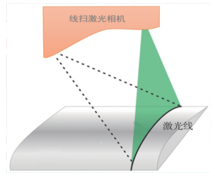 万事娱乐MES&视觉产品手册