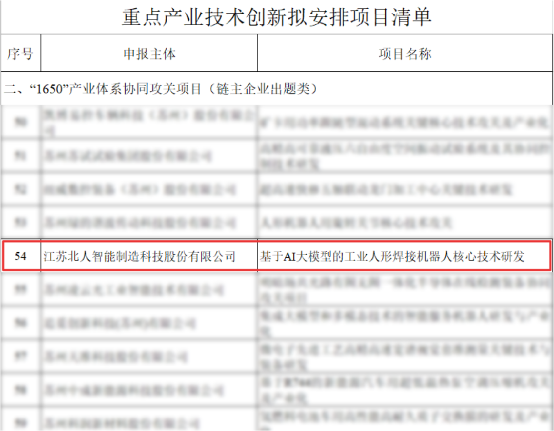 万事娱乐工业人形机器人项目入选江苏省“1650”产业体系协同攻关项目